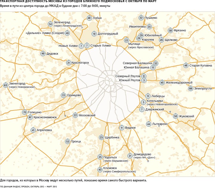 Автомобилисты из Замкадья: Сколько времени уходит на дорогу в Москву