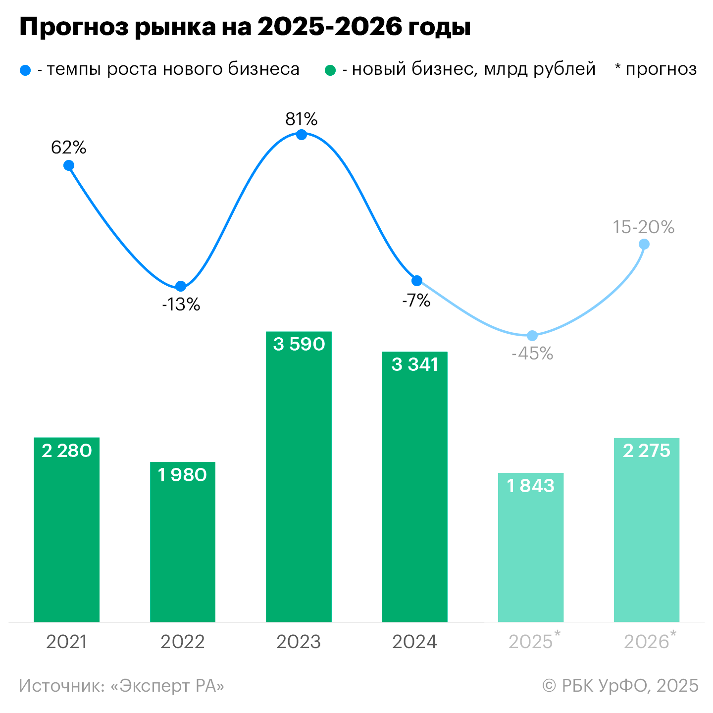 Фото: РБК УрФО