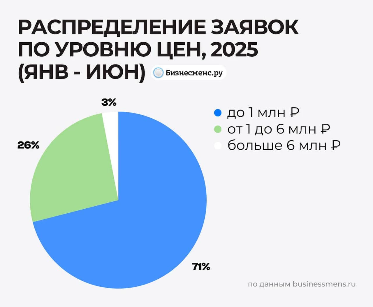 Businessmens.ru