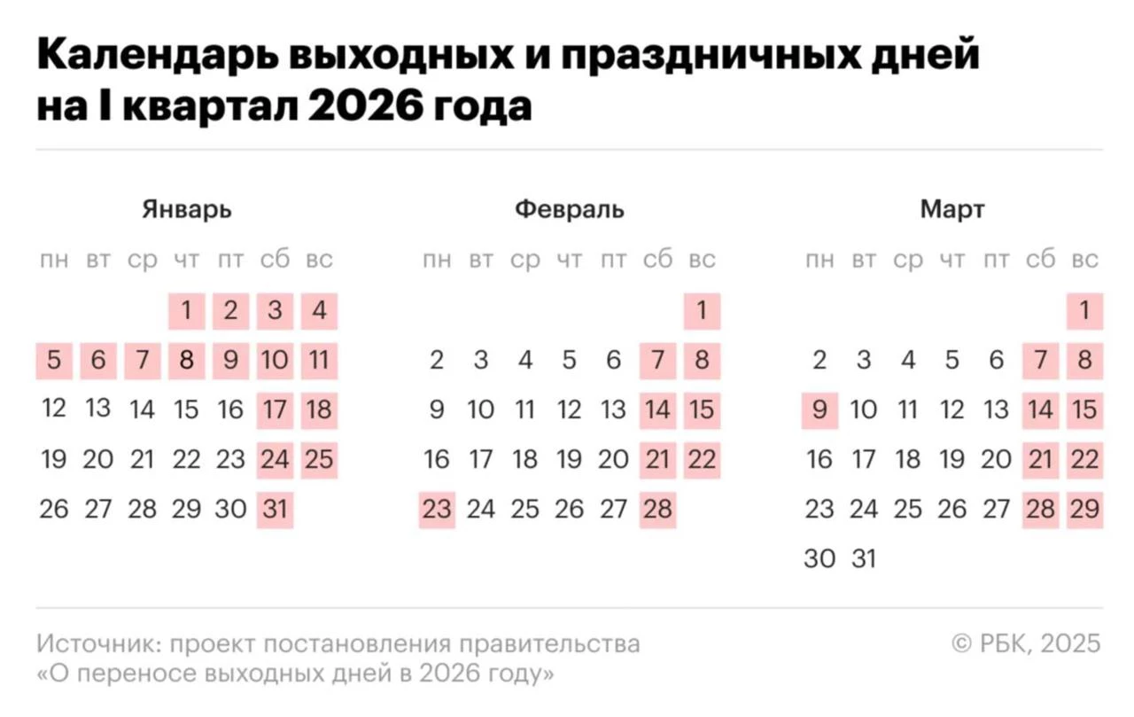 Как отдыхаем в I квартале 2026 года