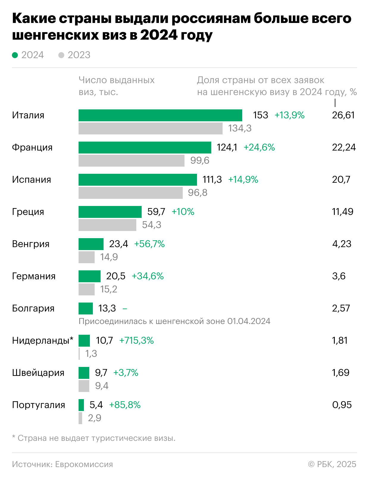 
                    Почему в Южной Европе вспыхнули протесты против туристов
                12