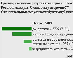 Аудитория Интернета советует россиянам покинуть Олимпиаду