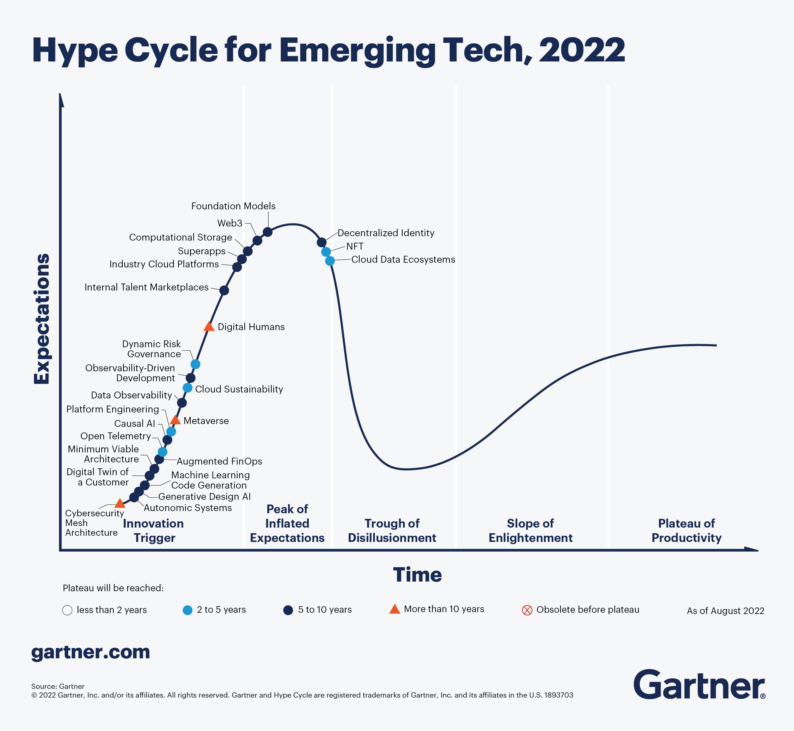 Ptcas 2022 cycle