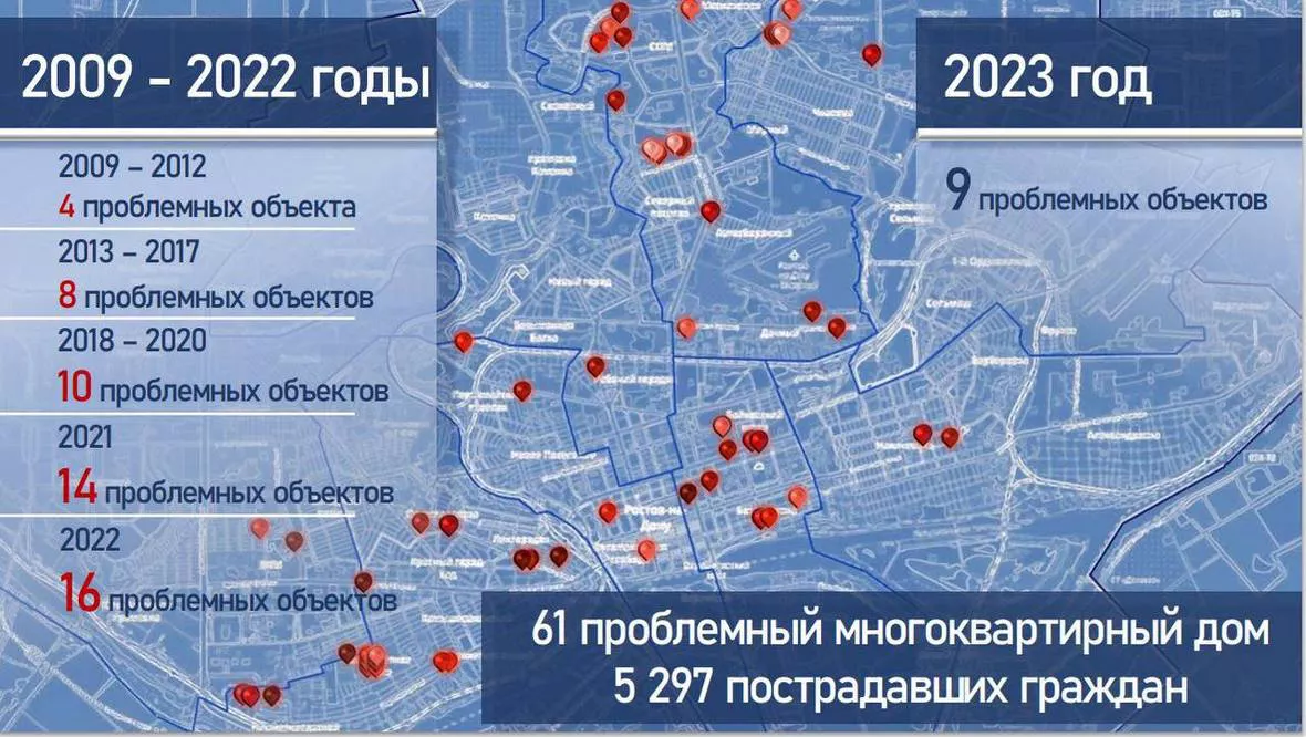 пресс-служба администрации Ростова-на-Дону