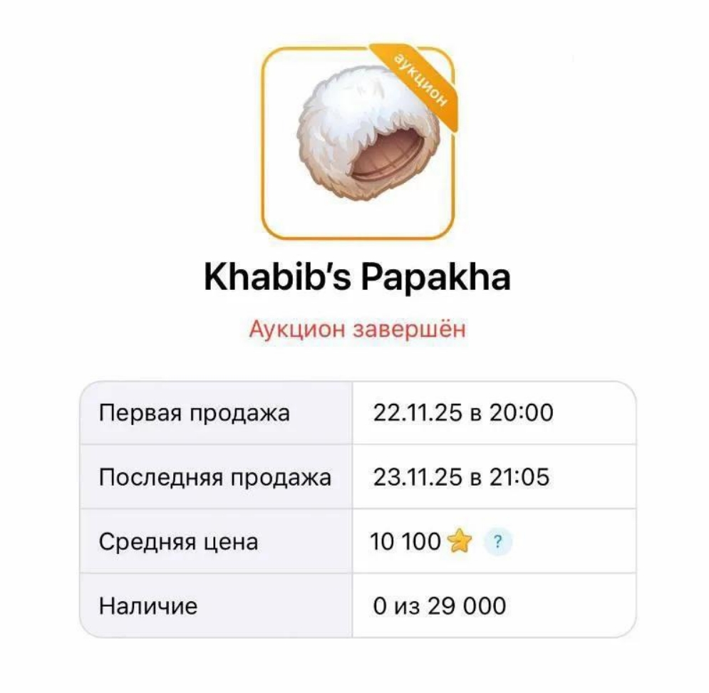 Аукцион серии подарков-&laquo;папах&raquo; от Хабиба Нурмагомедова в Telegram. Источник: Telegram