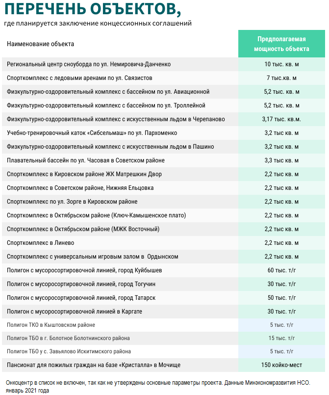 Из представленного перечня. Представлен перечень.