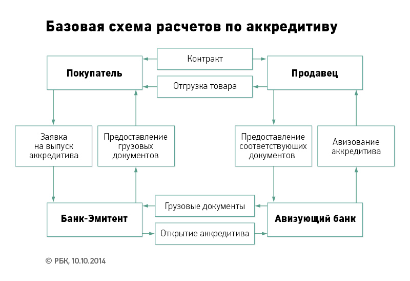 BNP Paribas отказался от обслуживания части российских сырьевых сделок
