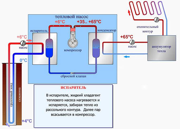 Не самый распространенный вариант, но один из самых экологически &laquo;дружелюбных&raquo;