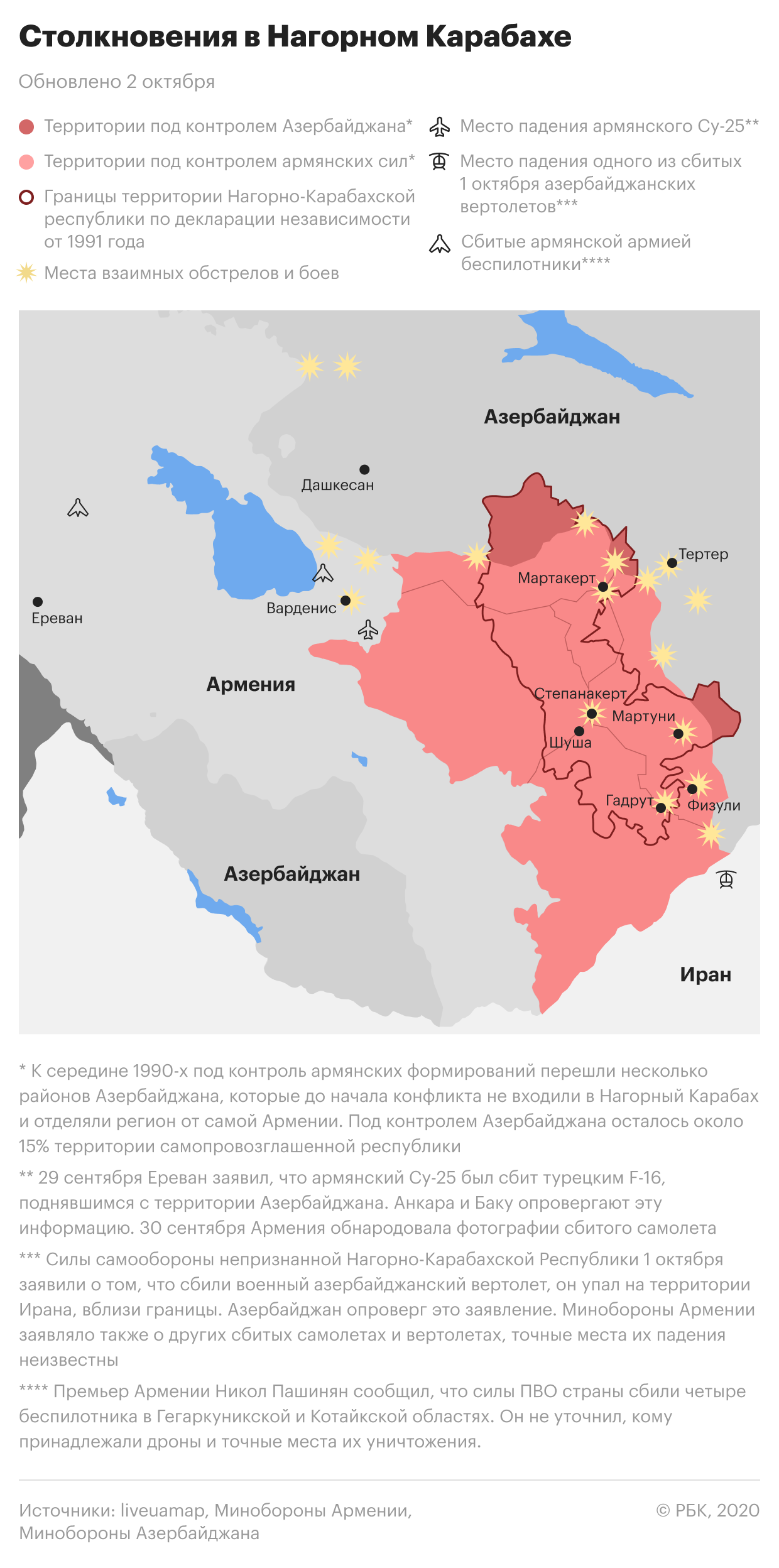 Карта боевых действий в карабахе онлайн нагорном на сегодня