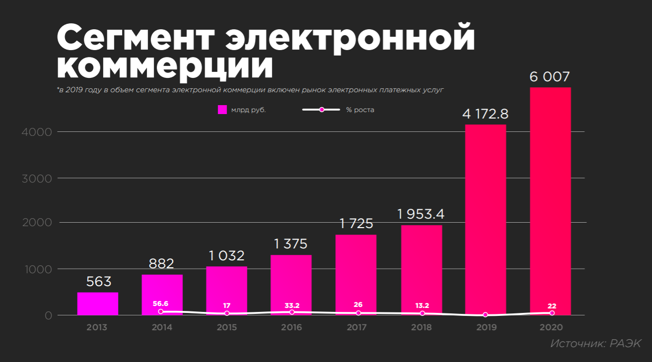 Как пандемия повлияла на развитие Рунета — исследование РАЭК
