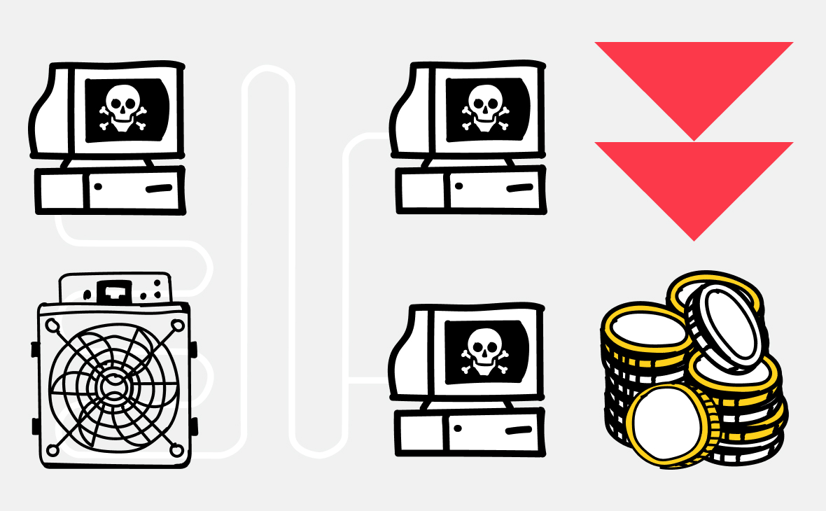 Вирус-майнеры — что это такое, как проверить компьютер