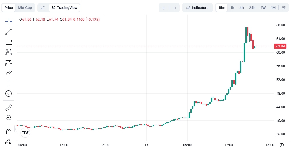 График курса DASH. Источник: Tradingview