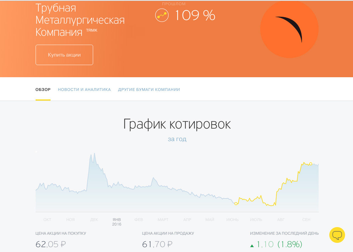 Акции от Тинькова: как работает сервис «Тинькофф Инвестиции»