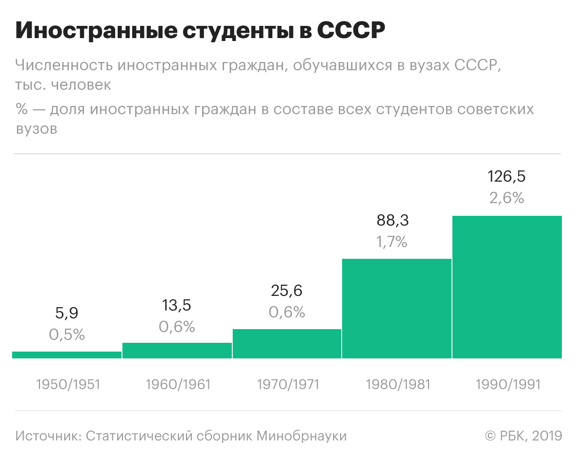 ФСБ впервые раскрыла данные о приезжающих на учебу в Россию