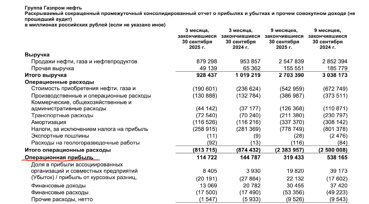 Промежуточная консолидированная финансовая отчетность по МСФО &laquo;Газпром нефти&raquo; за 9 месяцев 2025 года&nbsp;