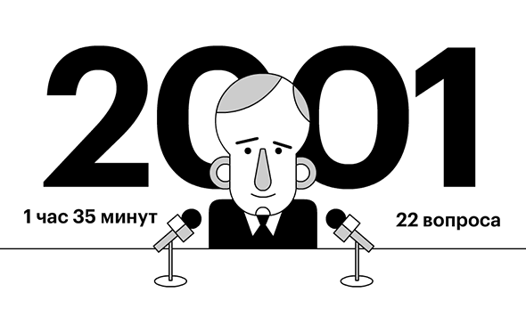«Я не правлю, я просто работаю»: 16 пресс-конференций Владимира Путина