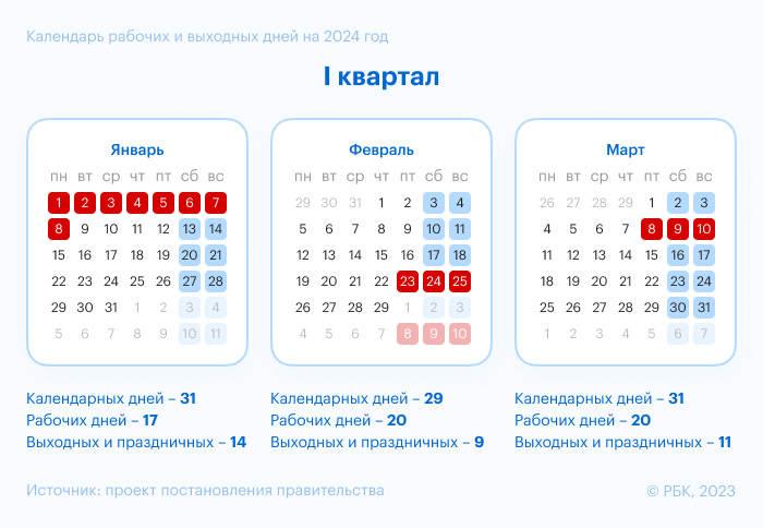 Приметы и суеверия 29 февраля: что можно и нельзя делать в этот день