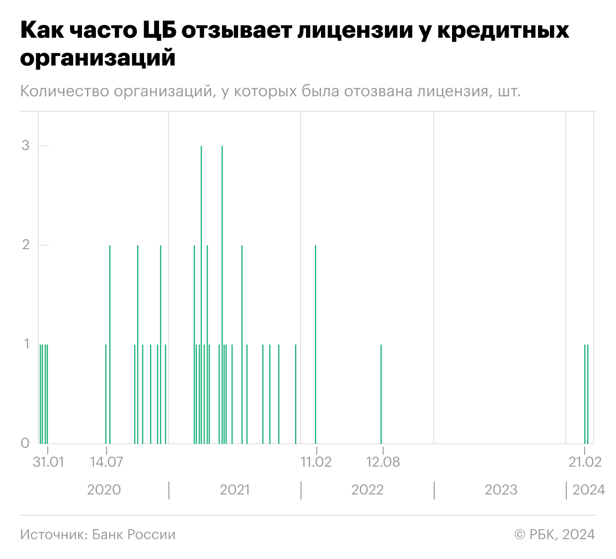 Отзыв лицензий у банков - Российская газета