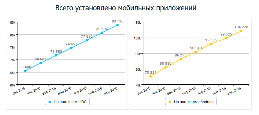 Жители РТ совершили через «Электронные услуги» платежей на 5,1 млрд руб