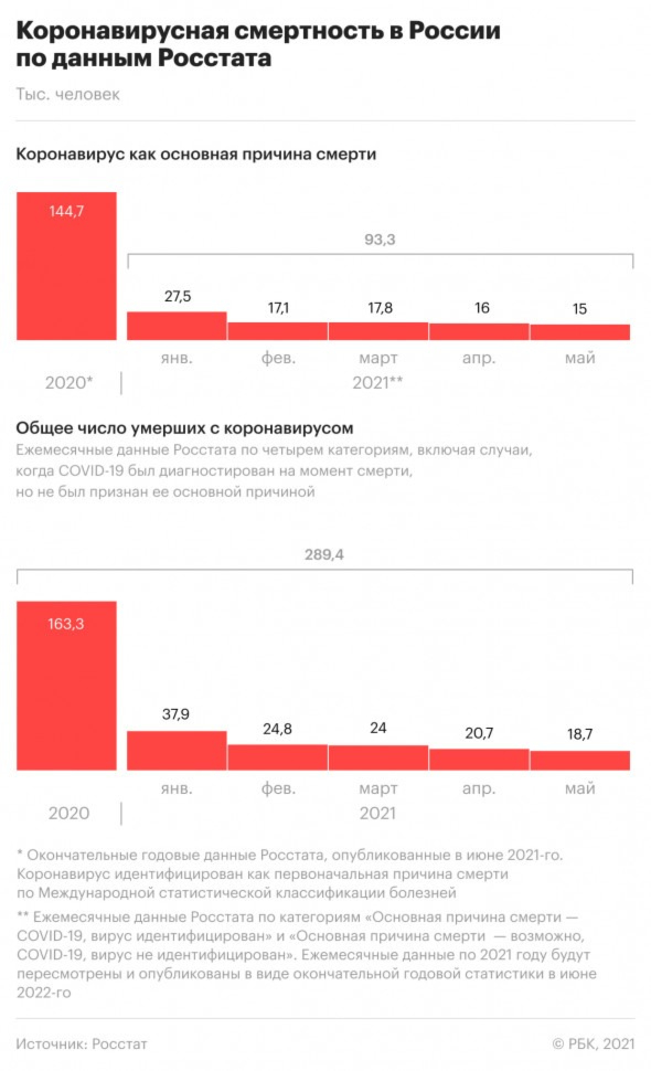В России за год на 22% выросло количество завещаний