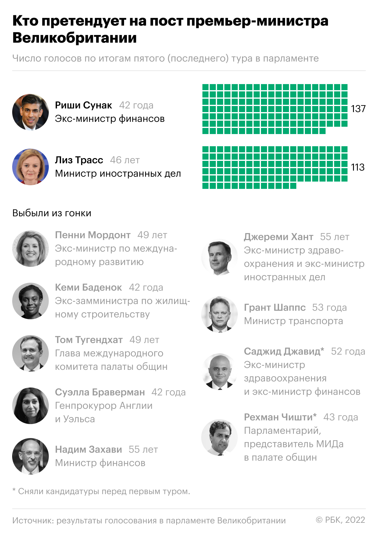 Что кандидаты в премьеры Британии говорят о России, Украине и экономике
