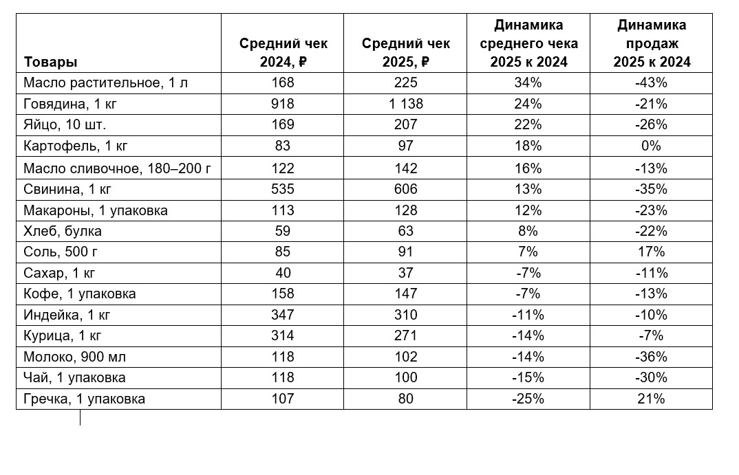 Фото: Источник: «Контур. Маркет»