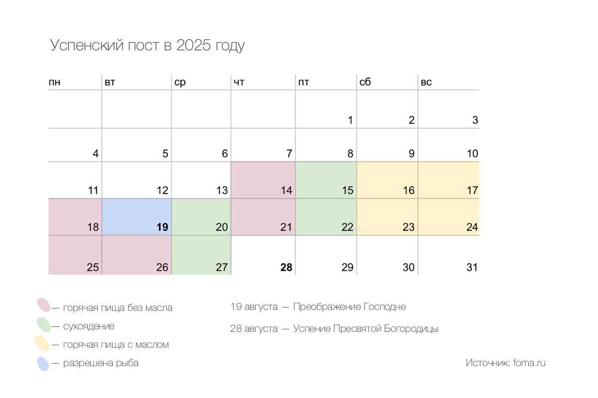 Как питаться в Успенский пост в 2025 году