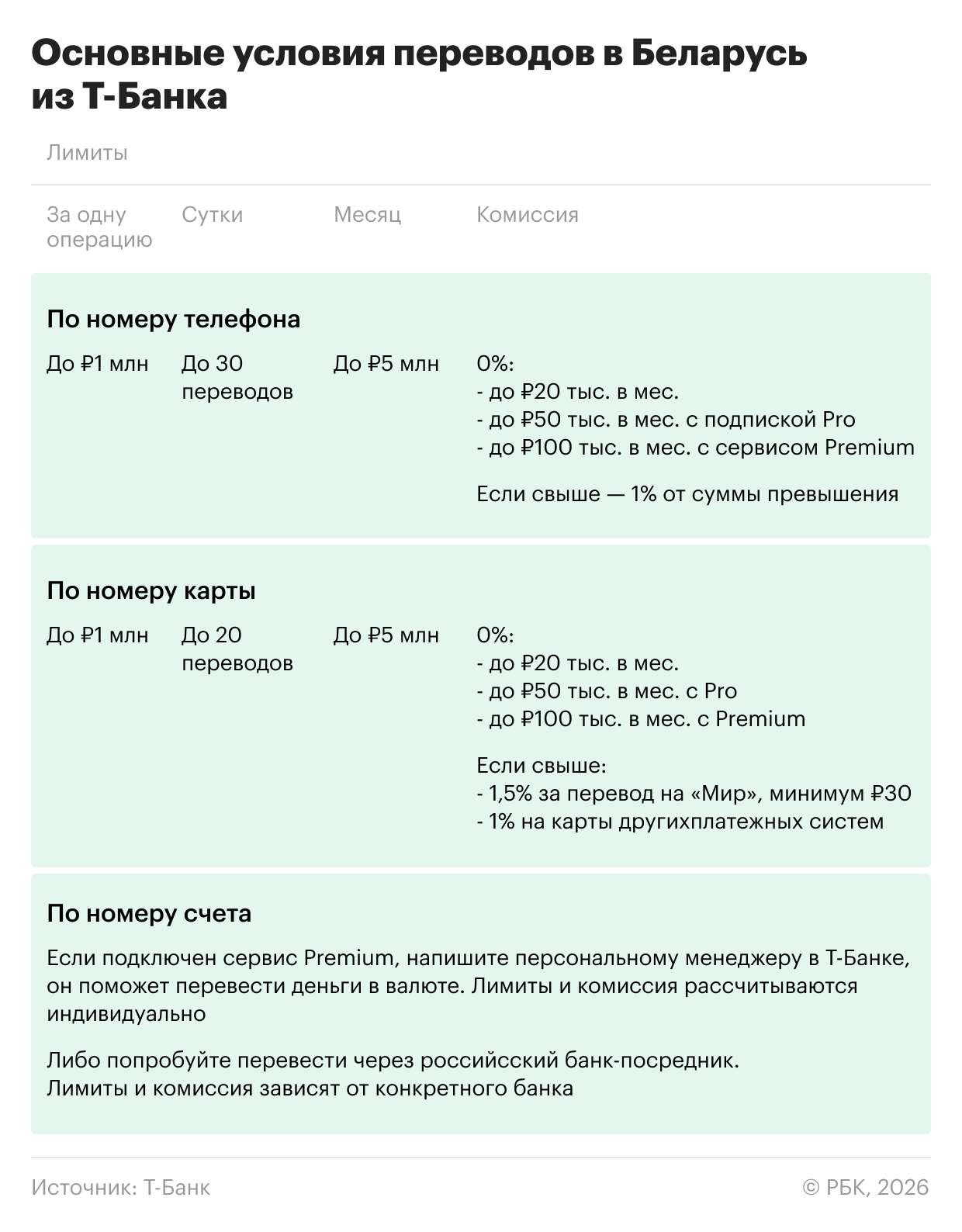 Какие лимиты и комиссии действуют у Т-банка. Данные актуальны на 27 февраля