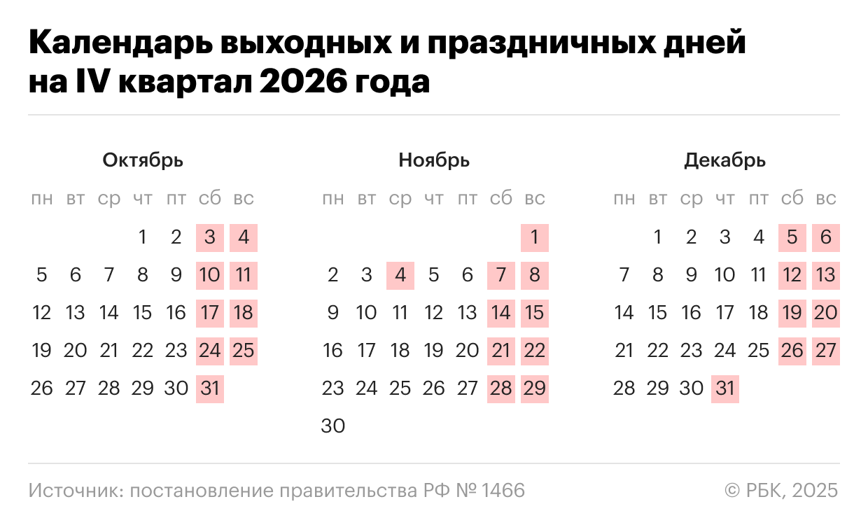 Календарь рабочих и праздничных дней в IV квартале 2026 года
