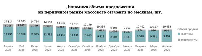 Фото:  «Метриум»