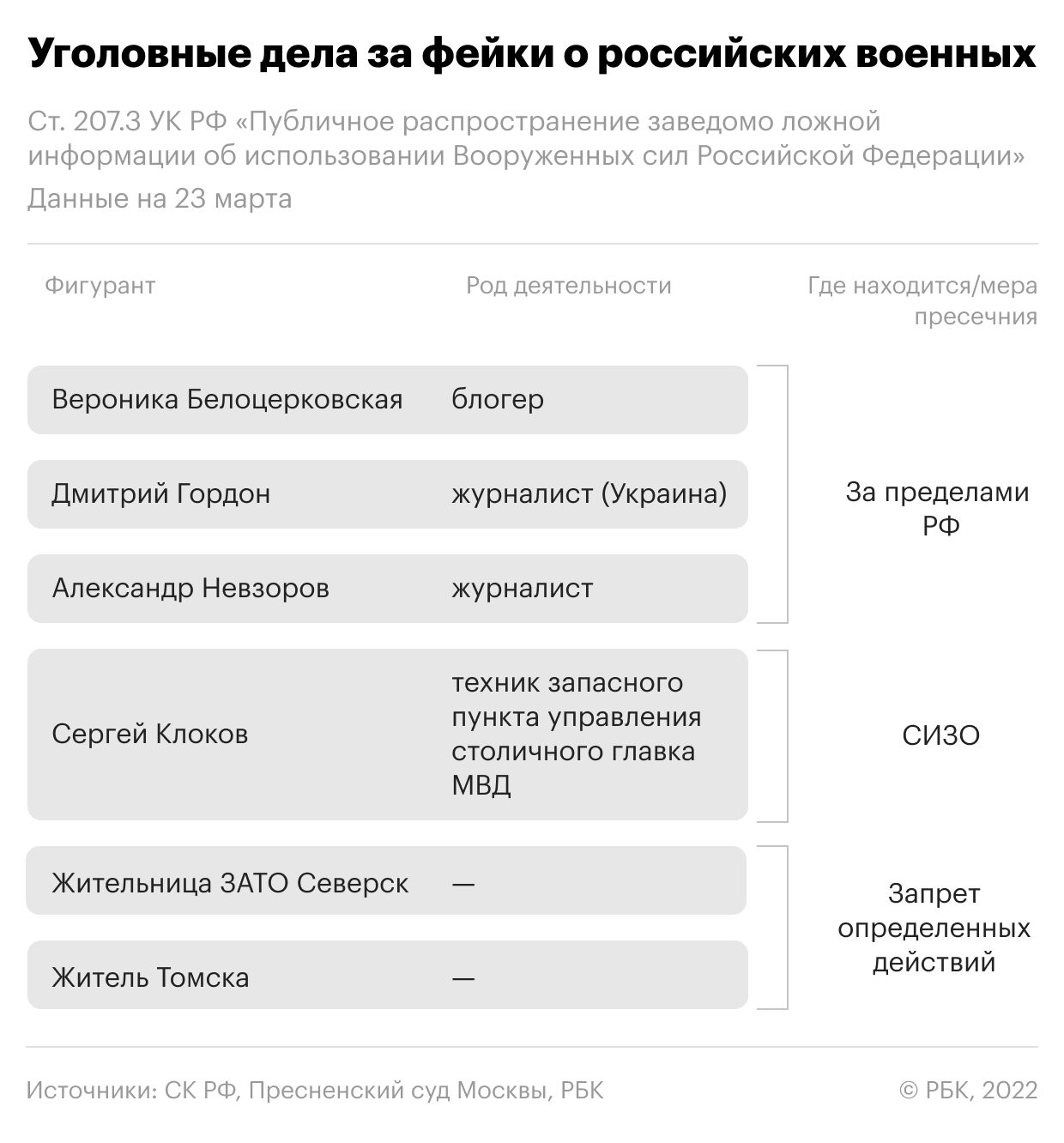 24.02 — 24.03. Инфографика"/>













