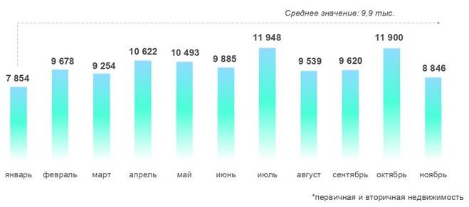 Динамика числа зарегистрированных в Москве договоров ипотечного жилищного кредитования. 2024 год