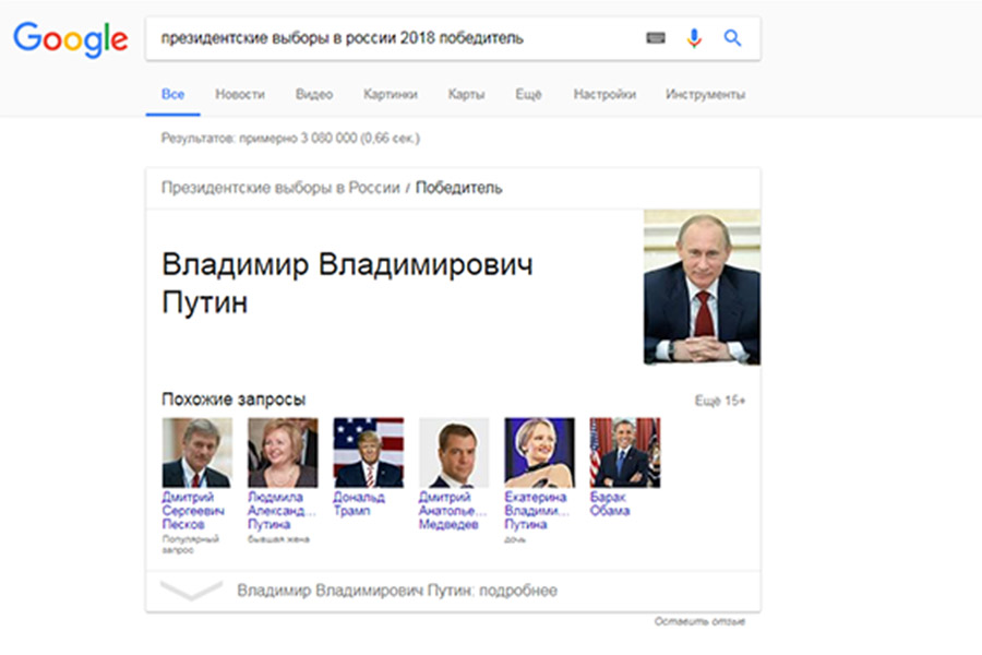 Google объявил Путина победителем президентских выборов 2018 года