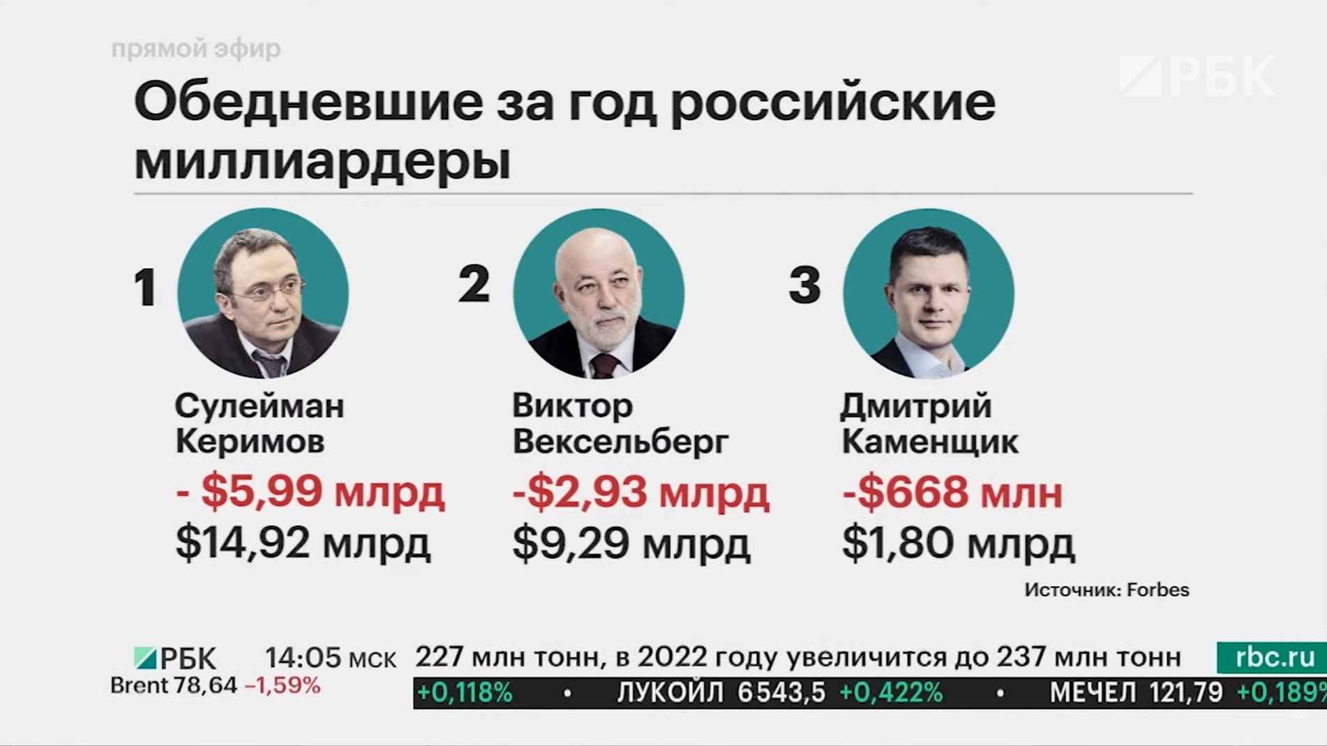 Российские миллиардеры список 2022