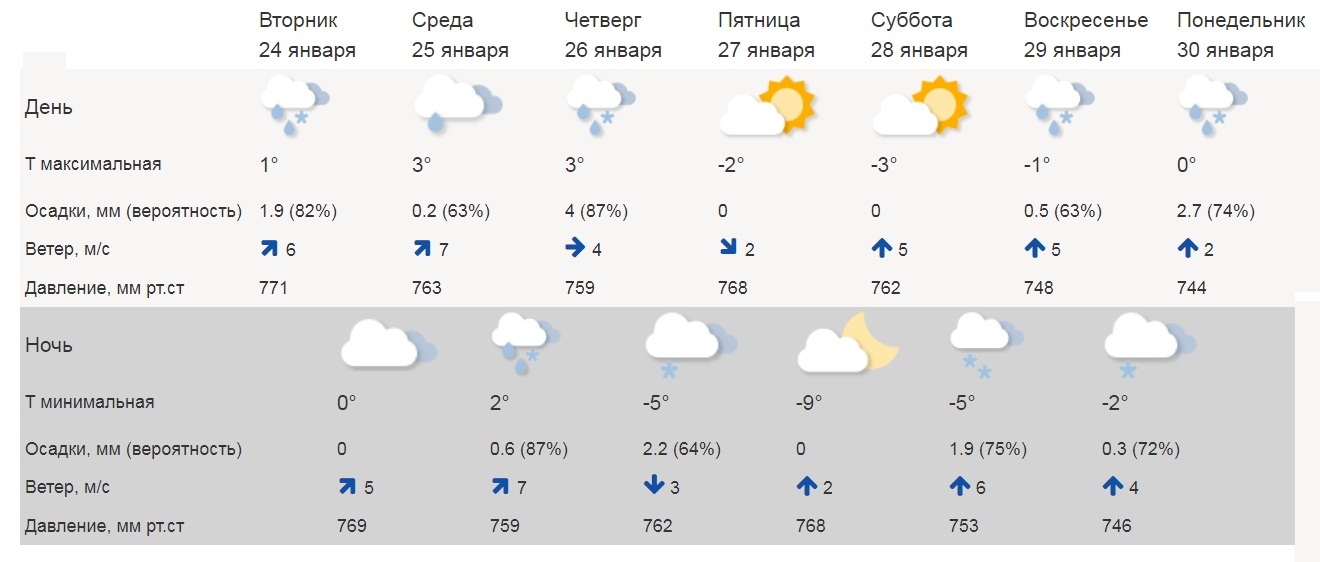 Фото: сайт Гидрометцентра