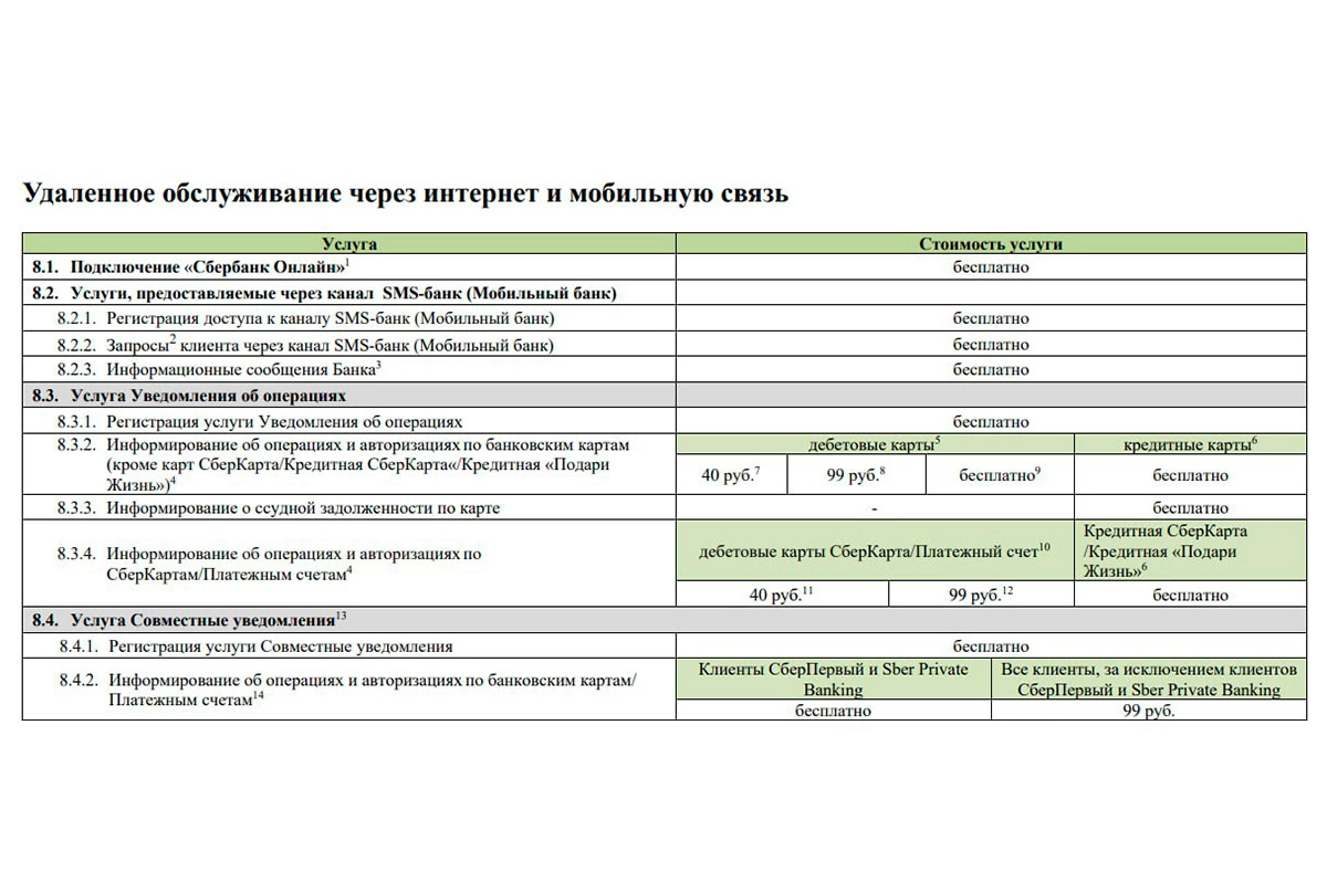 Россияне с 1 мая смогут переводить до 30 миллионов рублей бесплатно через СБП - Российская газета