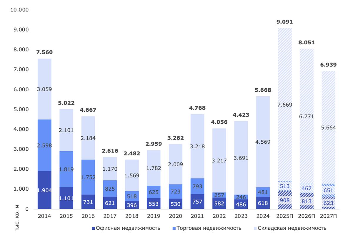Фото: департамент исследований Nikoliers