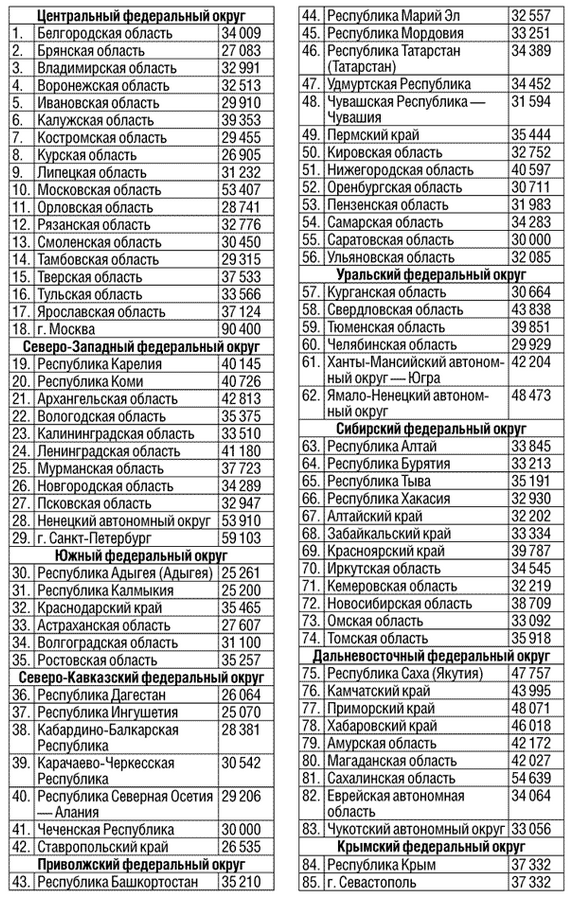 Татарстан стал пятым регионом ПФО по дороговизне жилья