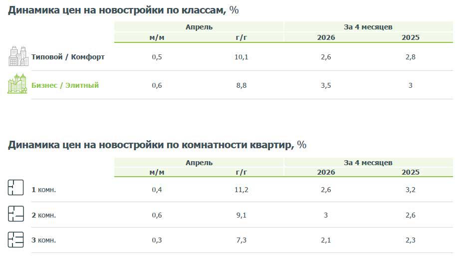 Фото: «Дом.РФ»