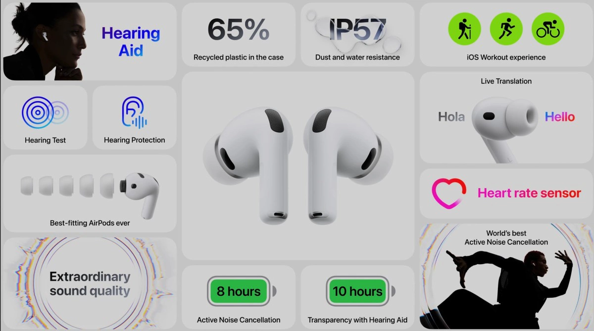 Основные характеристики AirPods Pro 3