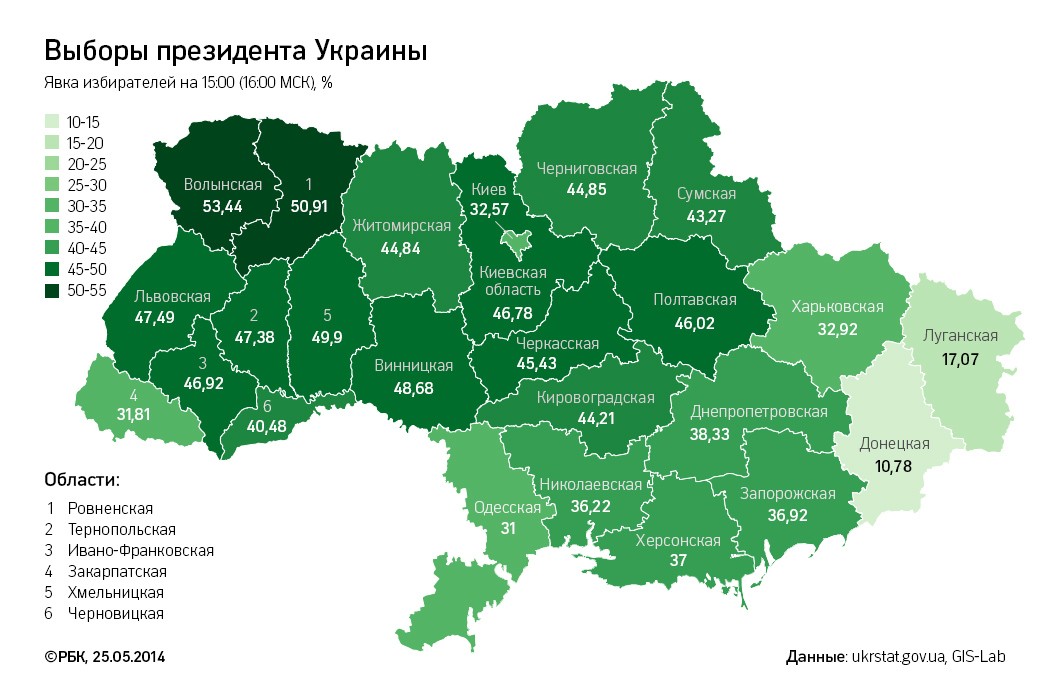 Явка на выборах президента Украины превысила 40%