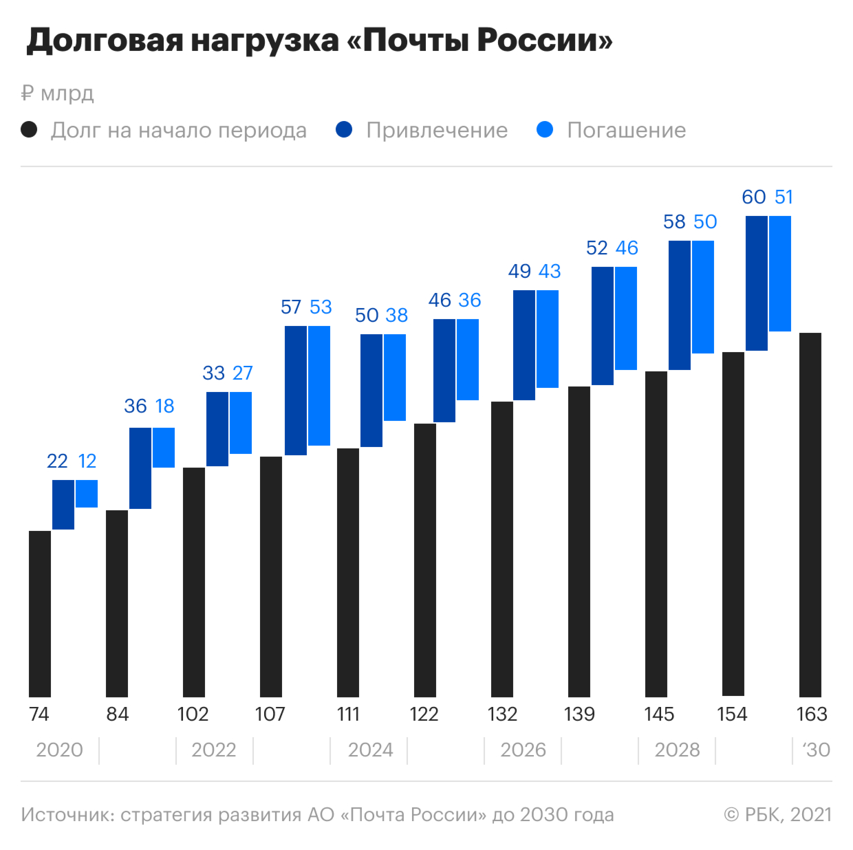 Глава «Почты России» — РБК: «Мы себя задешево продавать не будем»