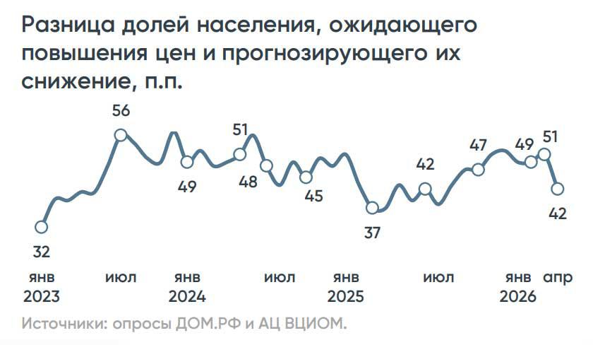 Фото: «Дом.РФ»
