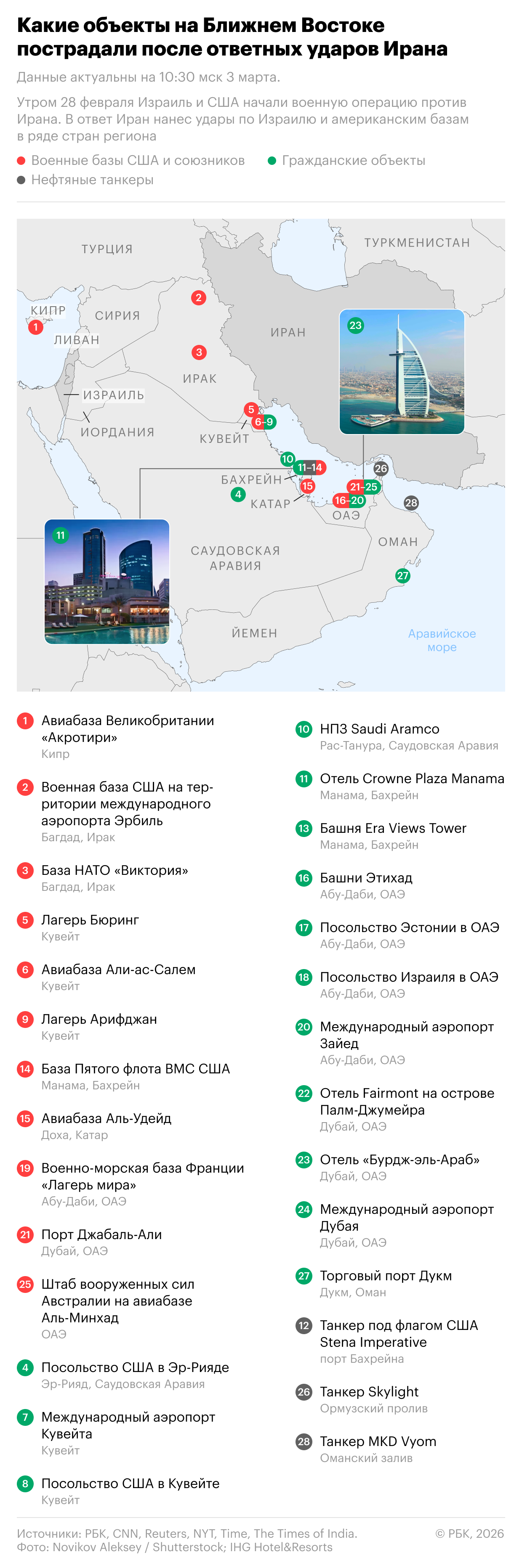 Автодилеры рассказали о рисках из-за конфликта на Ближнем Востоке