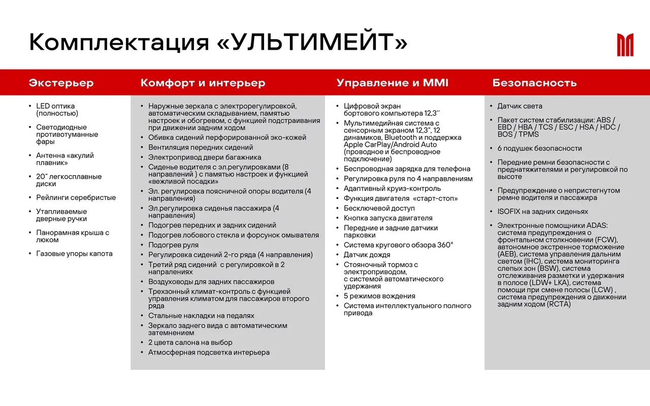 Основное из списка оснащения единственной комплектации &mdash; Ultimate. Или &laquo;Ультимейт&raquo;, как написано в релизах вопреки правильному &laquo;Альтимейт&raquo;