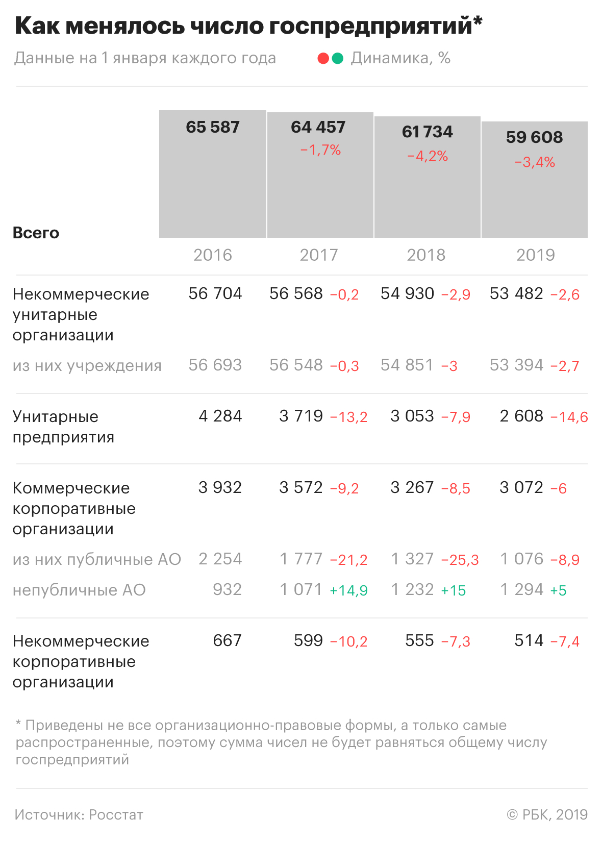 В России стало меньше госкомпаний