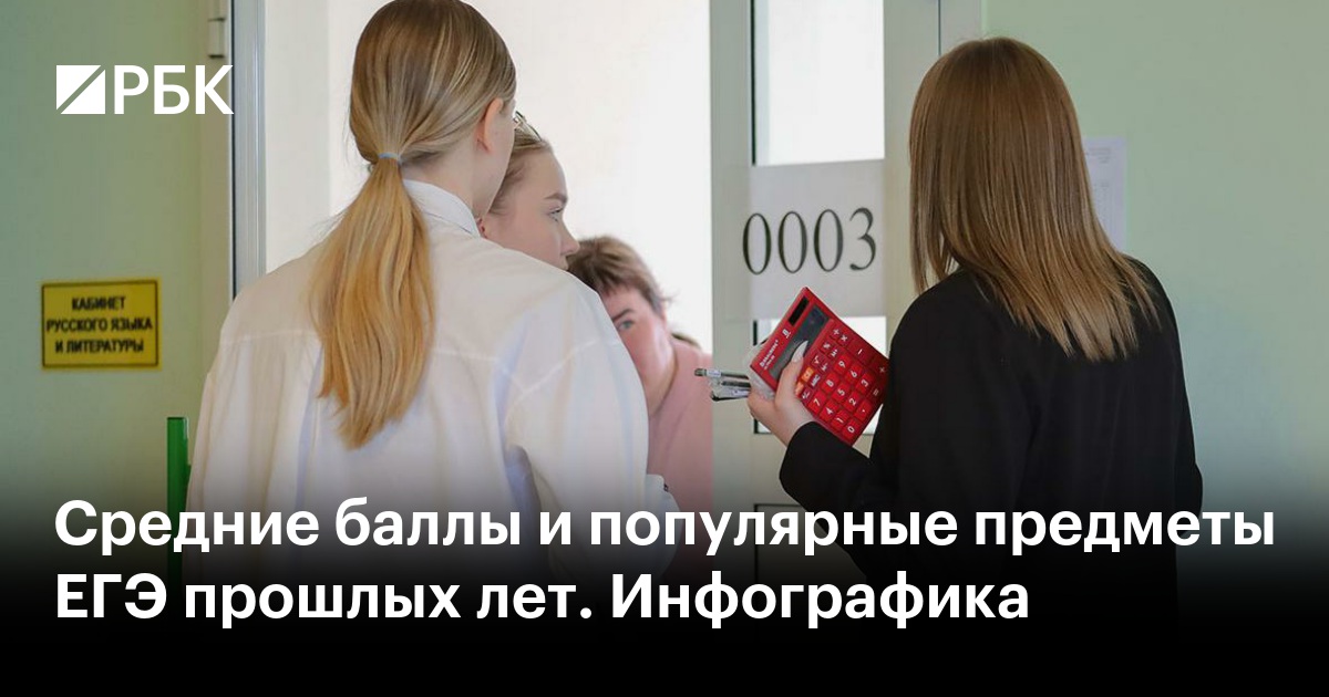 Средние баллы и популярные предметы ЕГЭ прошлых лет. Инфографика