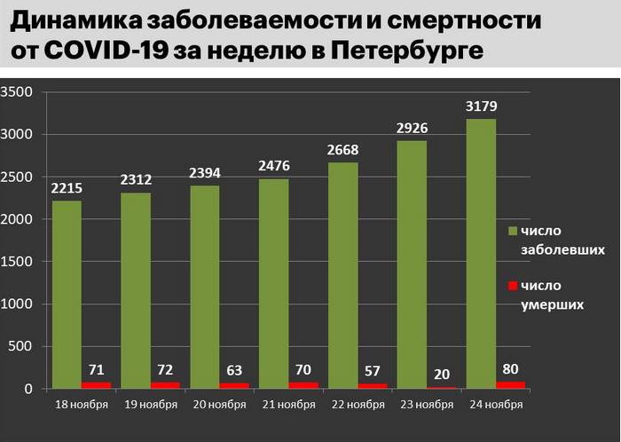 Ист.:&nbsp;стопкоронавирус.рф