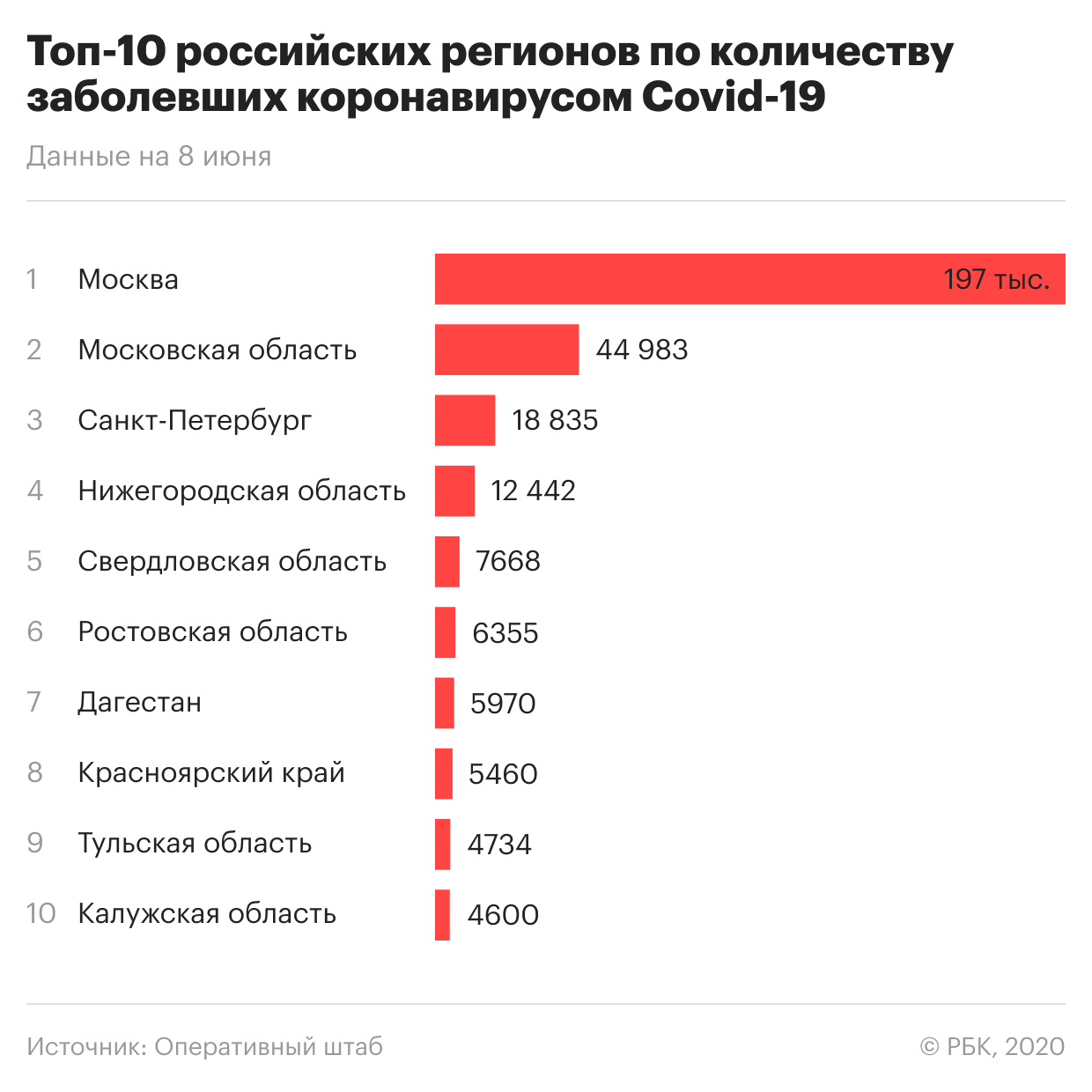 В Москве за сутки от COVID-19 вылечились 1275 пациентов