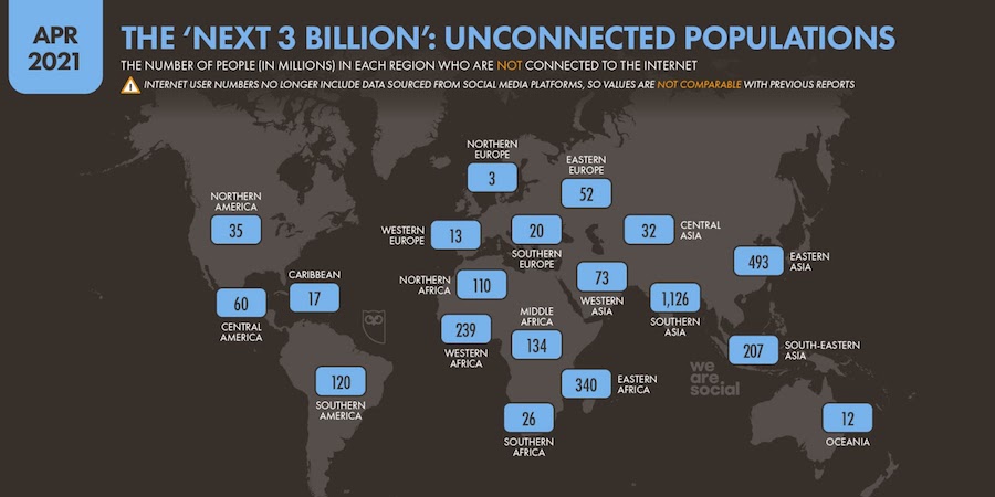 Число людей (в миллионах) по регионам мира, до сих пор не подключенных к интернету